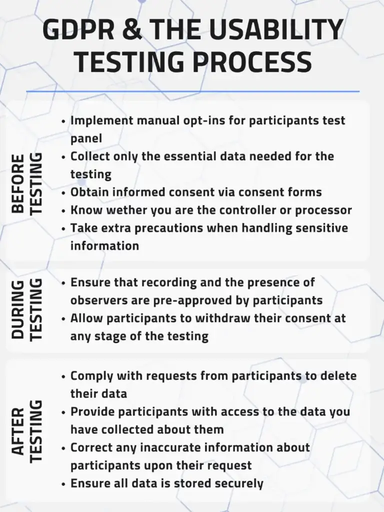 Usability-Testing-GDPR