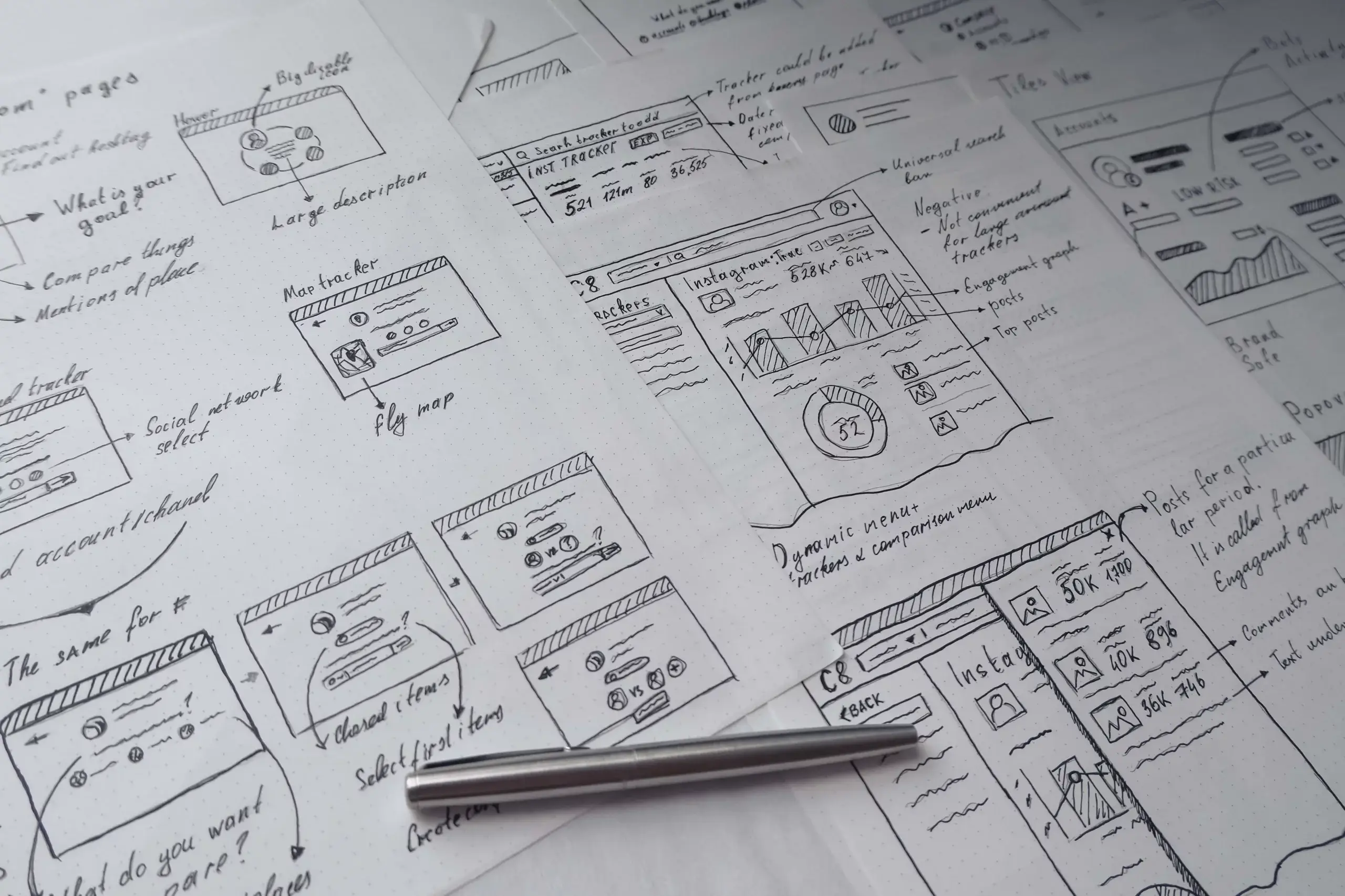 User Interaction Concept