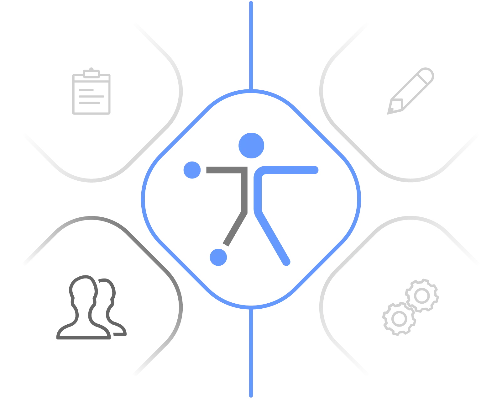 Overview of services user evaluation