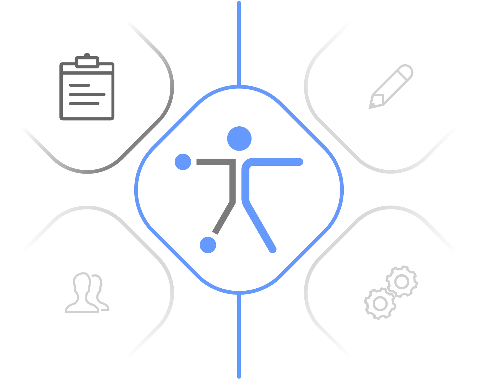 Overview of services expert analysis