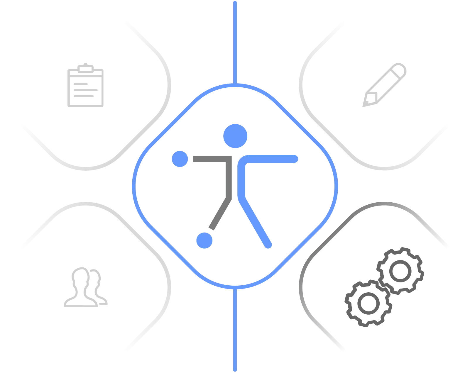 Overview of services HMI design
