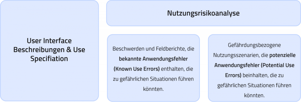 Tailoring the Usability Engineering Process according to IEC 62366-1 6 Relevante Aktivitaeten zum Tailoring 1 scaled 1
