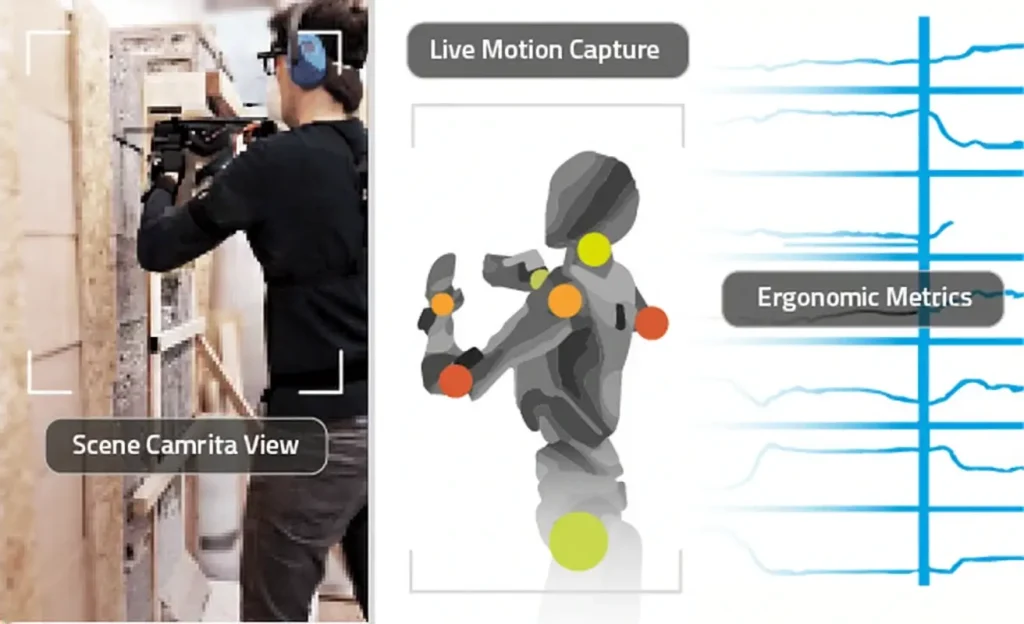 Motion tracking ergonomics
